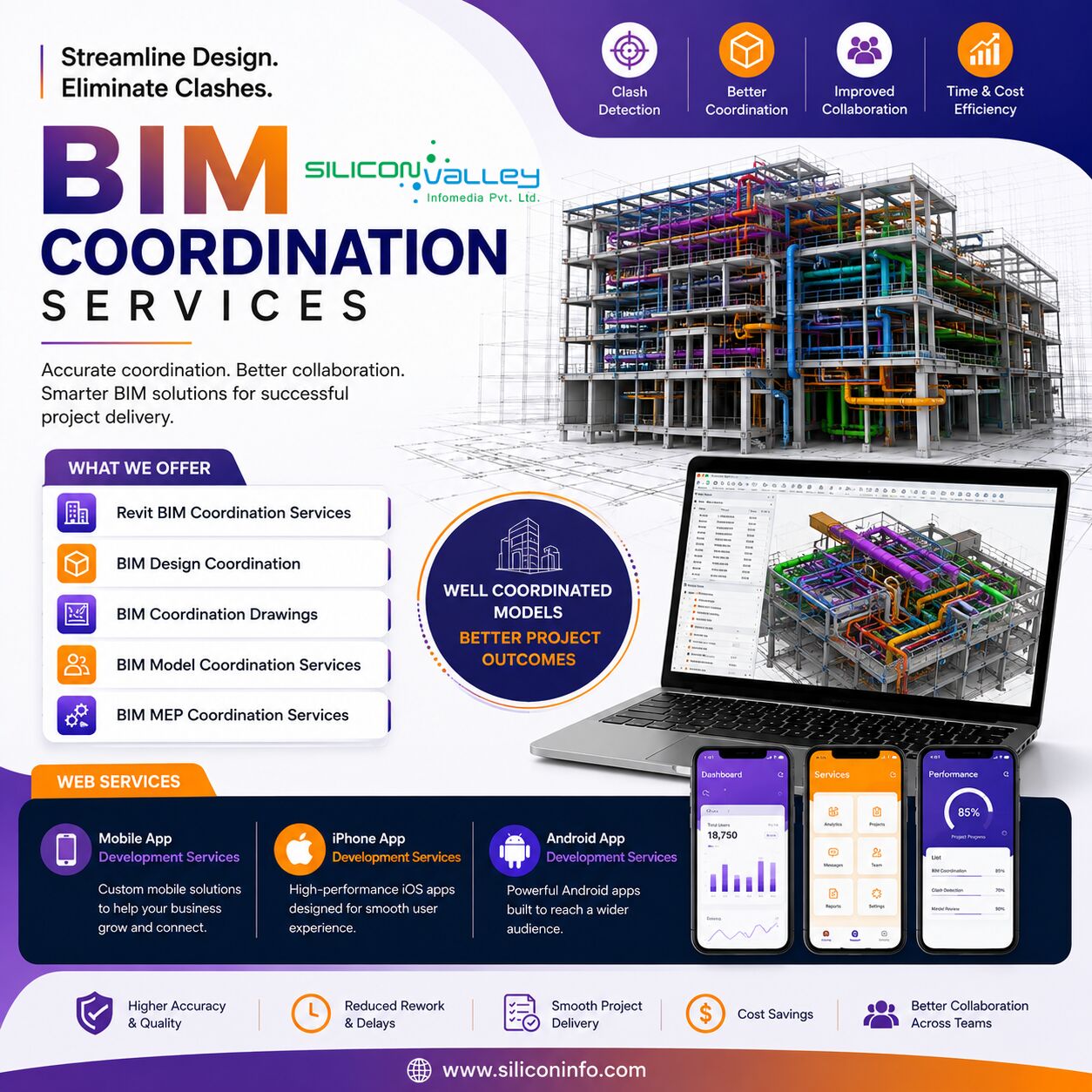 New York, Construction, BIM Coordination Services: A Key Part Of Successful AEC Projects In Colorado