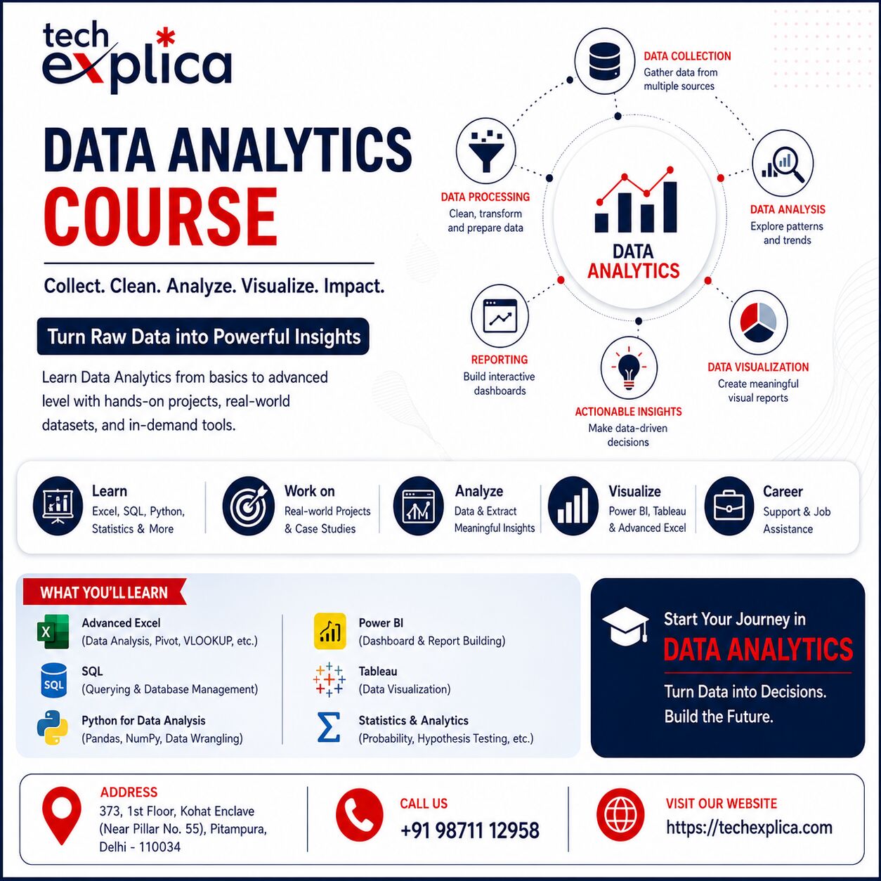 New Delhi, Lessons Offered, Data Analytics Course In Delhi