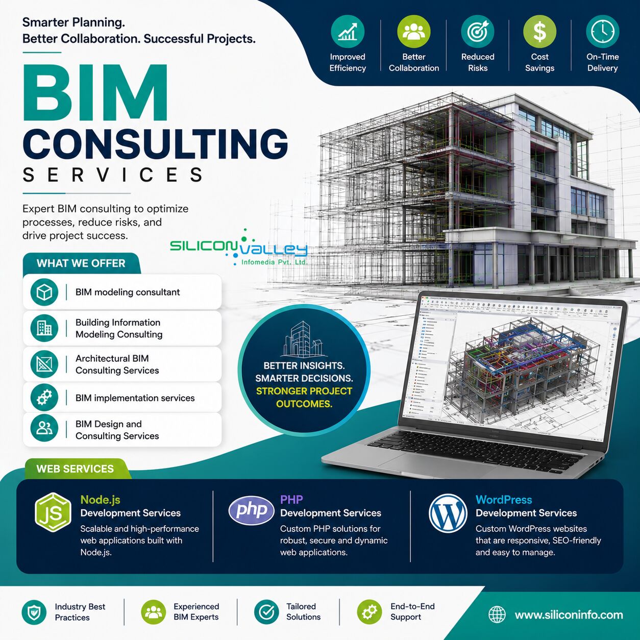 New York, Construction, The Role Of BIM Consulting Services In USA AEC Project Planning