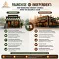 Cafe Growth Marketing Built For Franchise Expansion