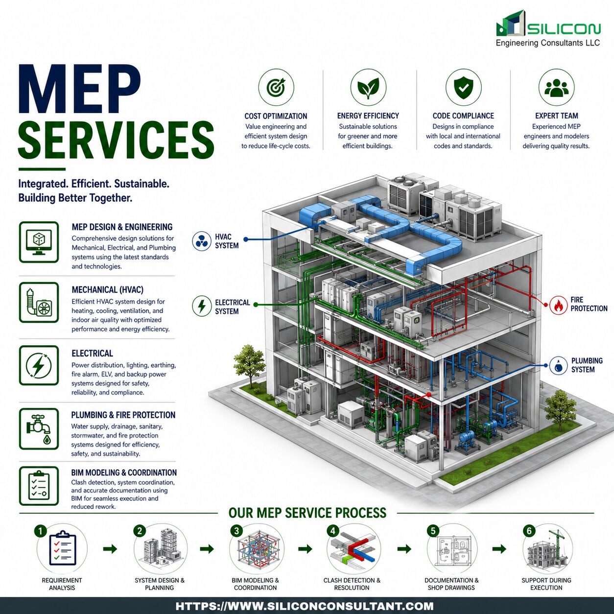 Dallas, Construction, Explore The Most Affordable MEP Services Provider Company Dallas
