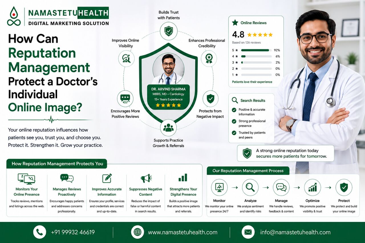 Indore, Marketing, How Can Reputation Management Protect A Doctor