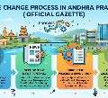 Get Your Gazette Name Change In Andhra Pradesh Done Online