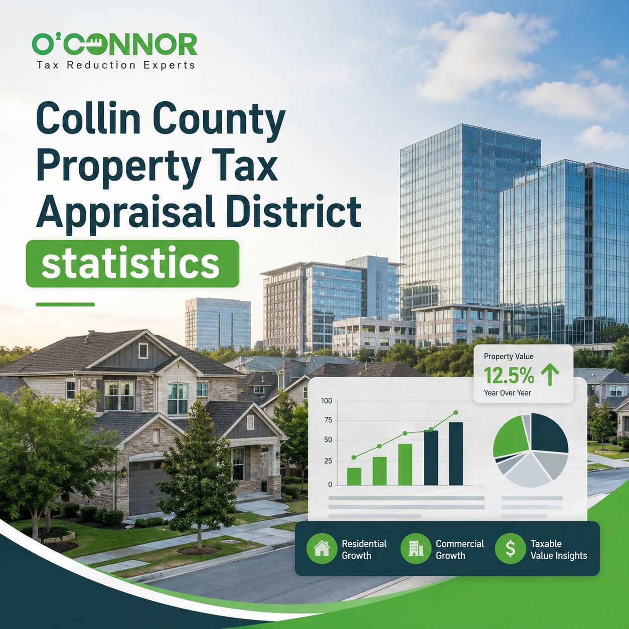 New York, Real Estate, Collin County Property Tax Appraisal District Statistics