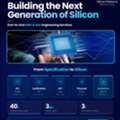 End-to-End ASIC & SoC Engineering Services