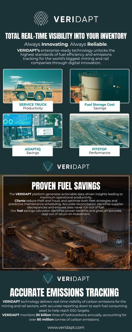 Sydney, Business, Veridapt: Leading Industrial Monitoring Solutions