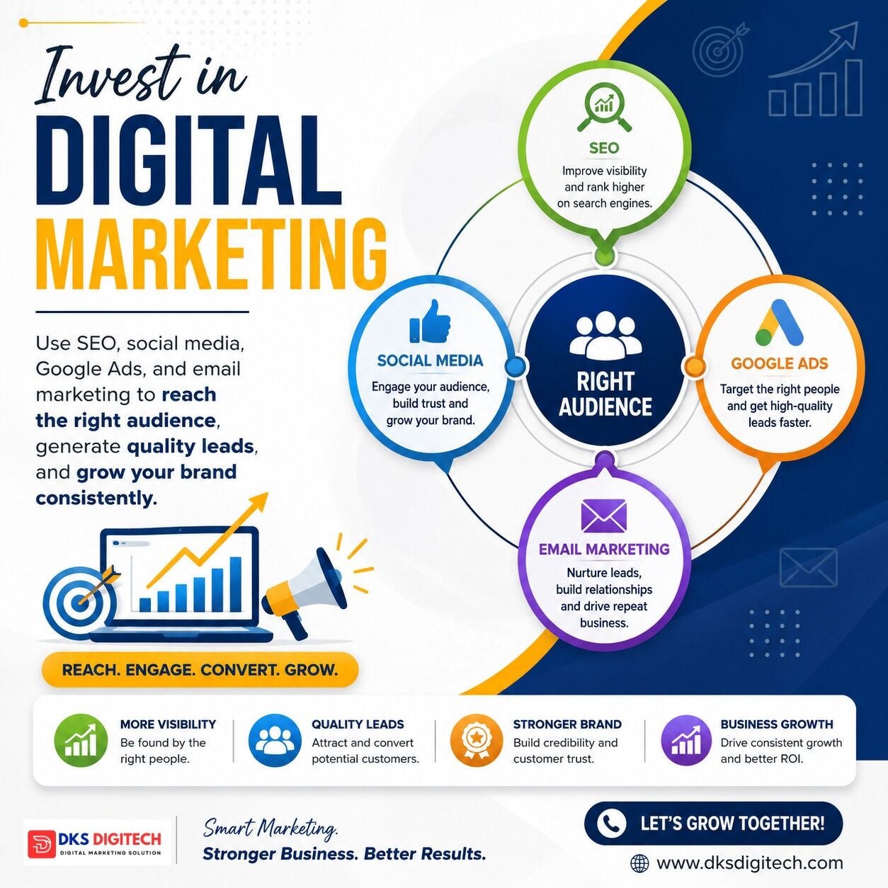 Chennai, Web Design & Development, Grow Your Business With DKS Digitech - SEO, SMO, And Paid Ads!