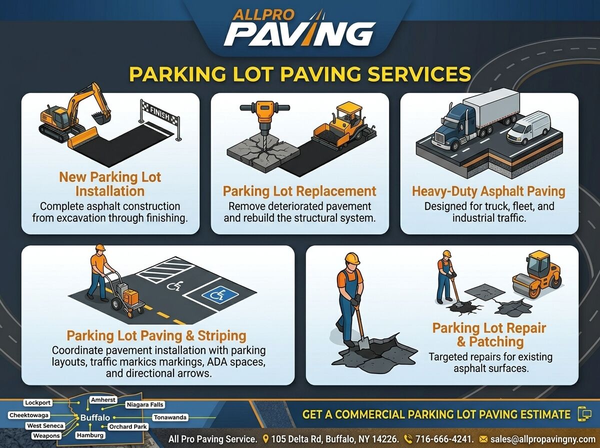 New York, Construction, Professional Commercial Parking Lot Paving In Buffalo, NY