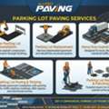 Professional Commercial Parking Lot Paving In Buffalo, NY