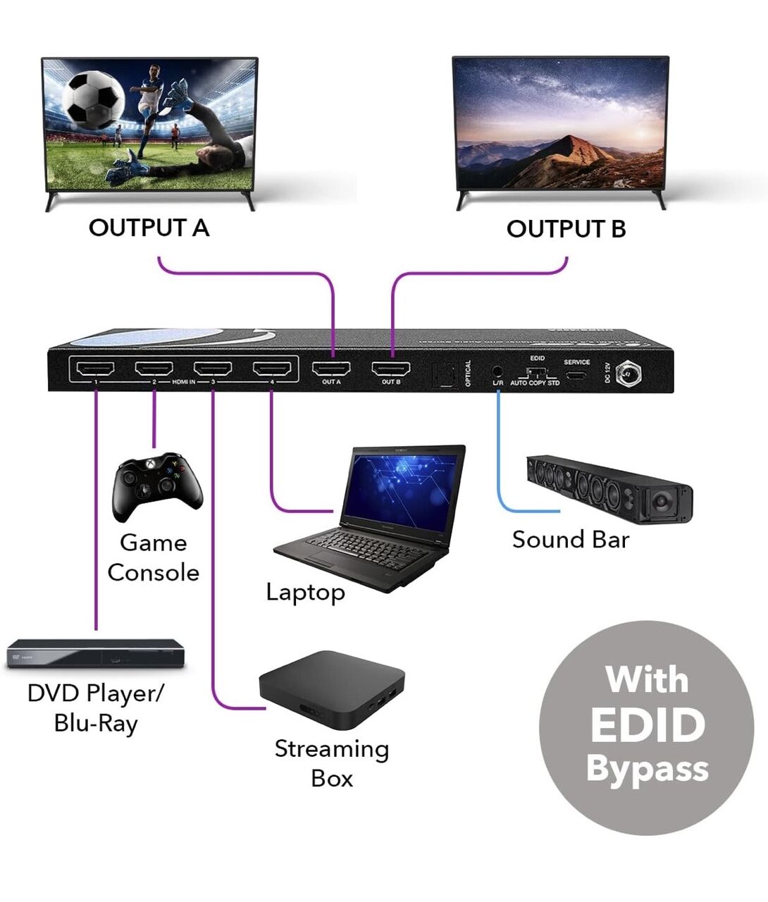 Manama, Electronics, BHD 65,  OREI 4K@60Hz 4×2 HDMI 2.0 Matrix With Audio Extraction