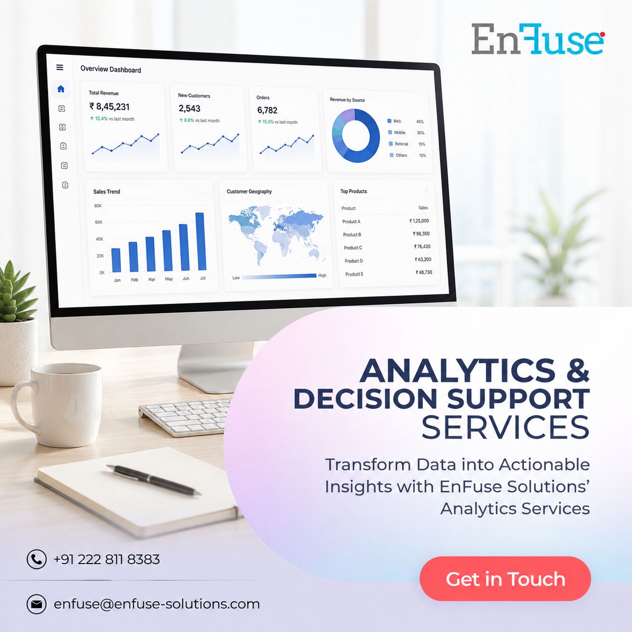 Mumbai, Marketing, Transform Data Into Actionable Insights With Best Analytics Services