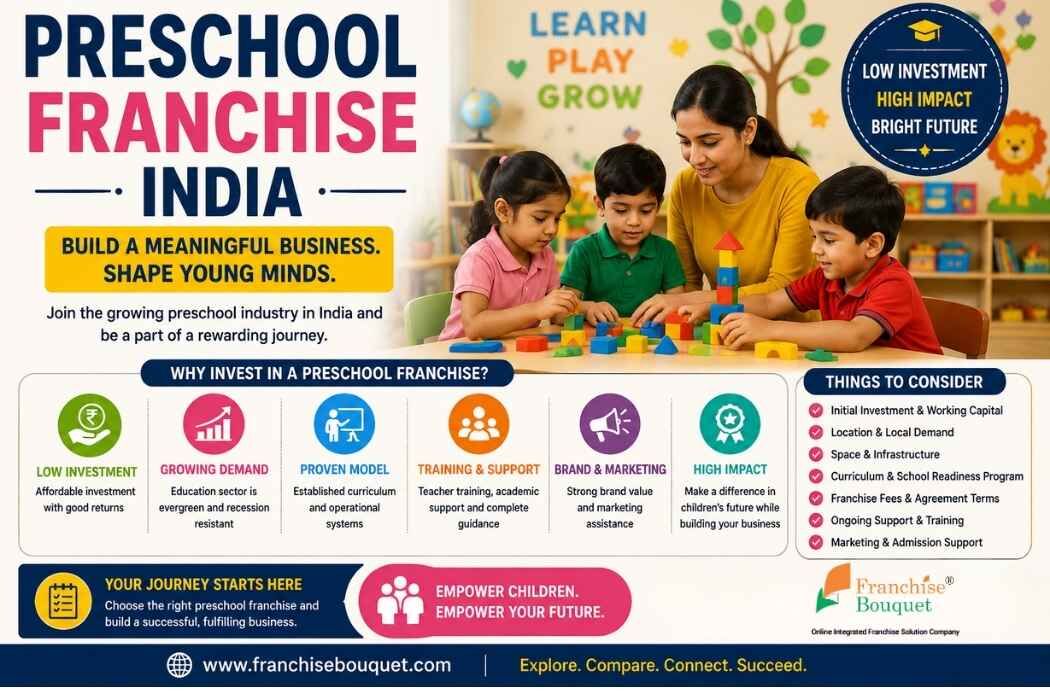 Ranchi, Business, Preschool Franchise In India