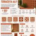 Jali Block Manufacturers India