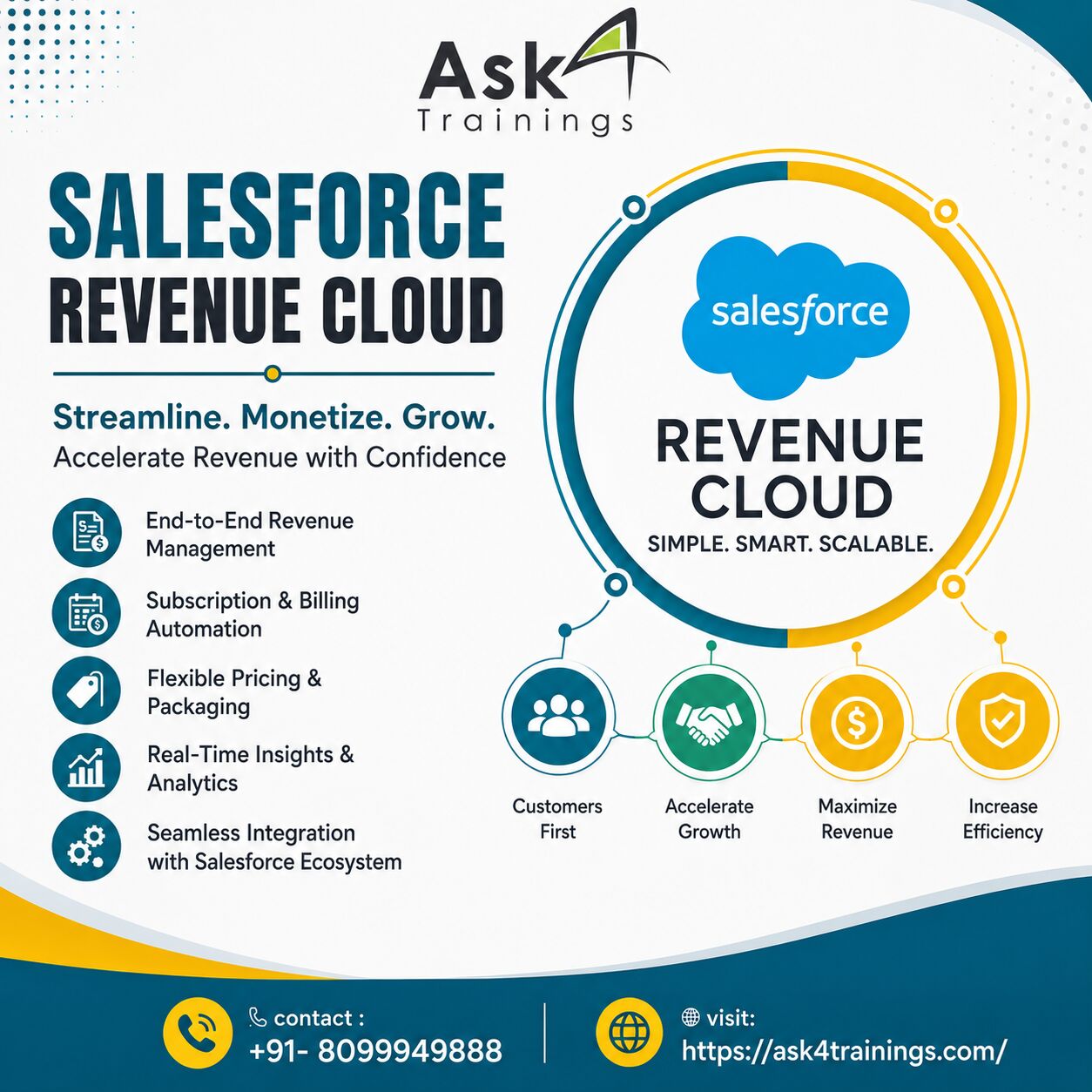 Hyderabad, Computers, INR 25000,  Salesforce Training | Certification & Placement