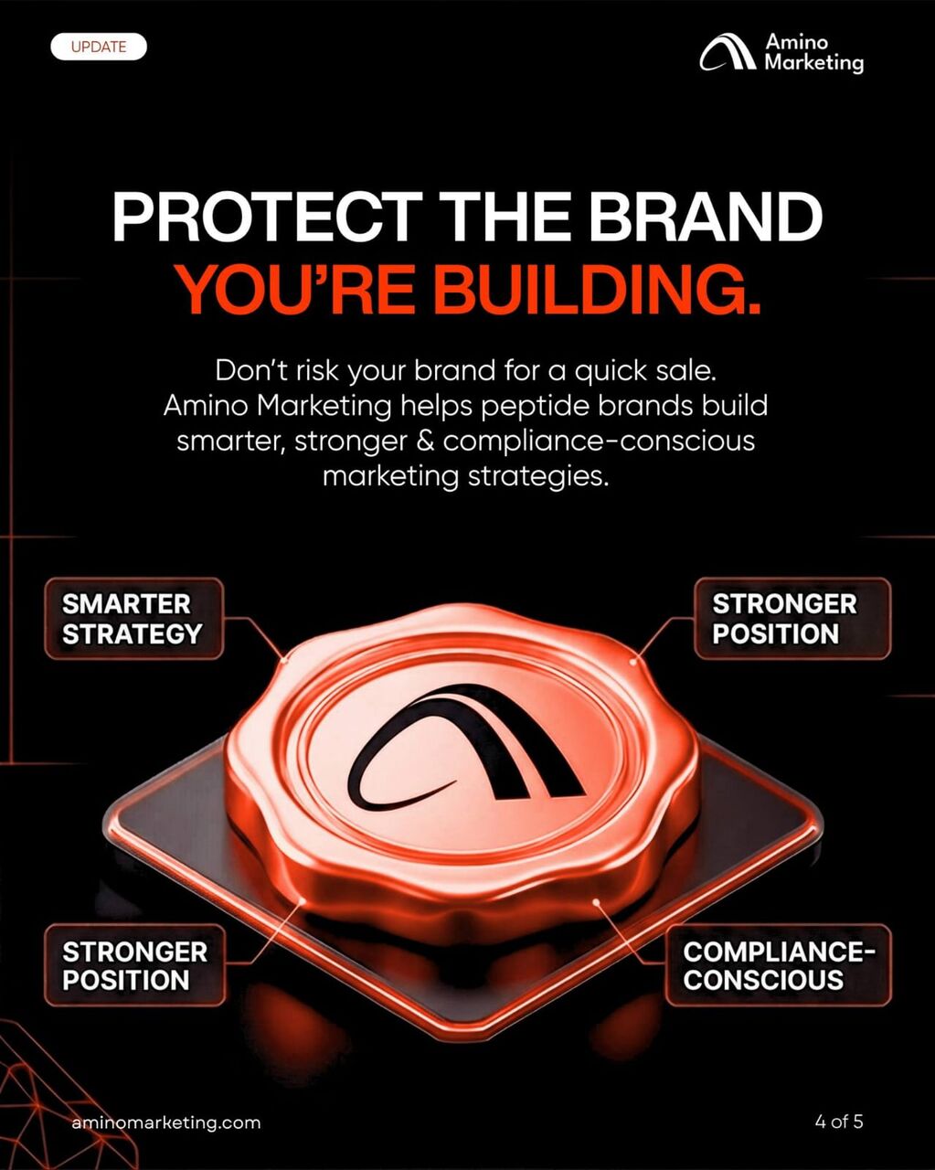 Sydney, Marketing, Amino Marketing | Peptide Marketing Agency & Growth Experts