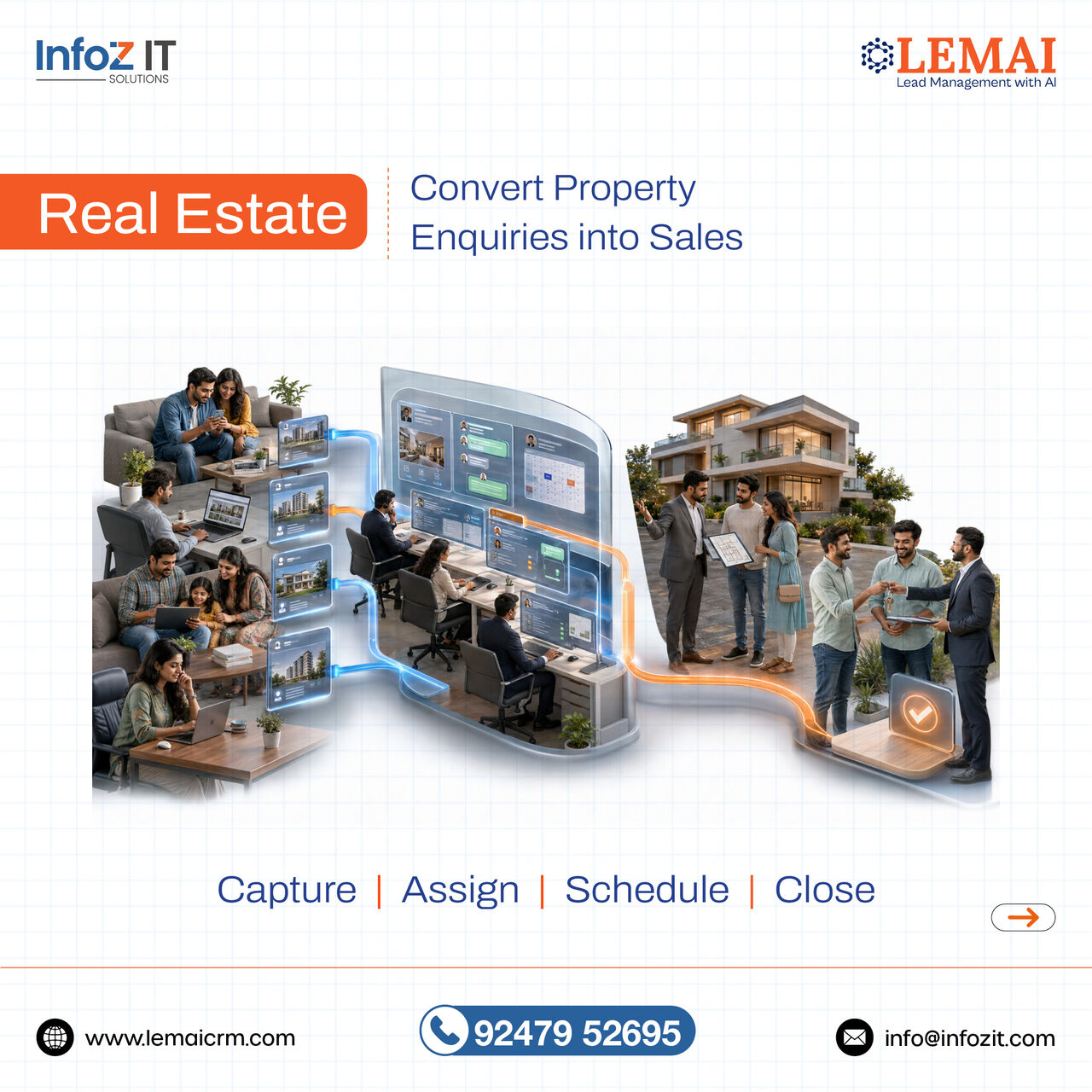 Hyderabad, Businesses For Sale, From Property Enquiries To Successful Sales