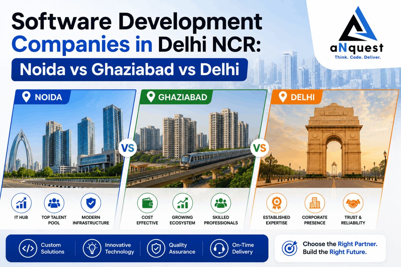 Ghaziabad, Software Development, Software Development Companies In Delhi NCR: The Complete City Comparison Guide