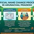 Gazette Name Change In Arunachal Pradesh &ndash; Professional Legal Services | Vakil India