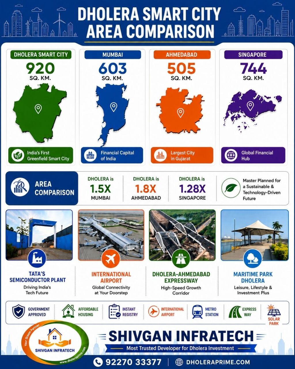 Ahmedabad, Residential Plots, Dholera Smart City &ndash; Area Comparison