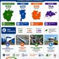 Dholera Smart City – Area Comparison