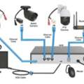 CCTV & HVAC INSTALLATION & MAINTENANCE SERVICES