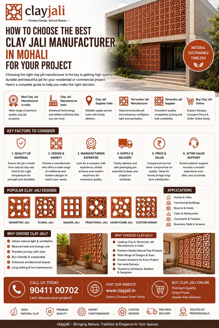 Punjab, Construction, Clay Jali Buy Online