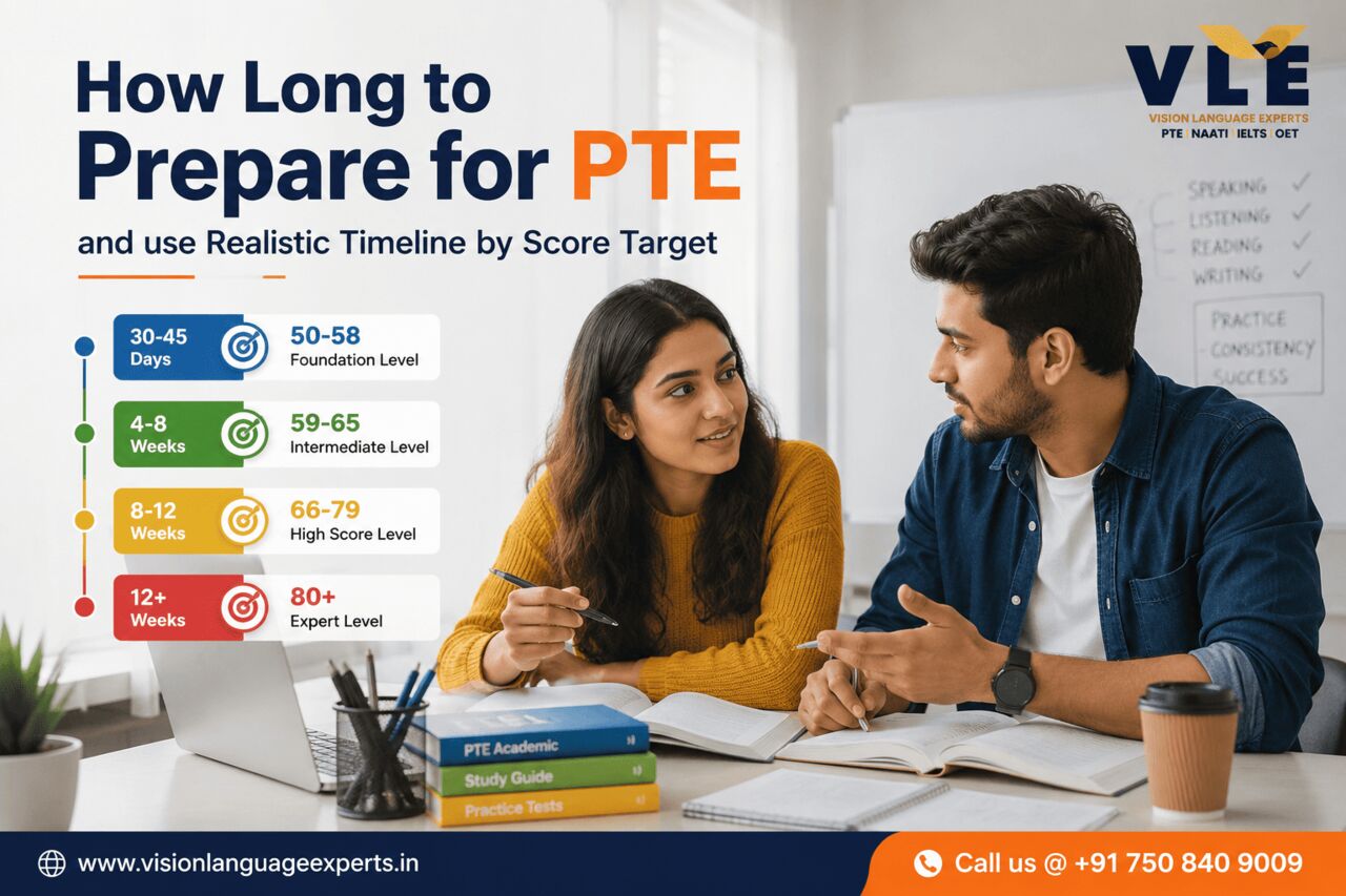 Mumbai, Lessons Wanted, How Long To Prepare For PTE For Your Target Score