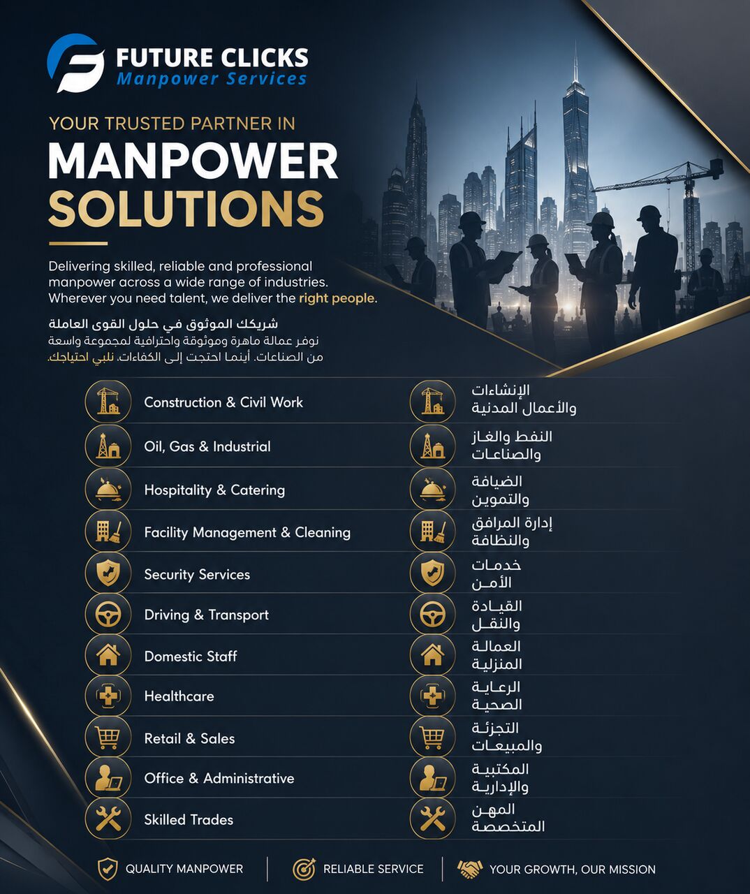Riyadh, Business Partners, Future Clicks Manpower Services Pakistan