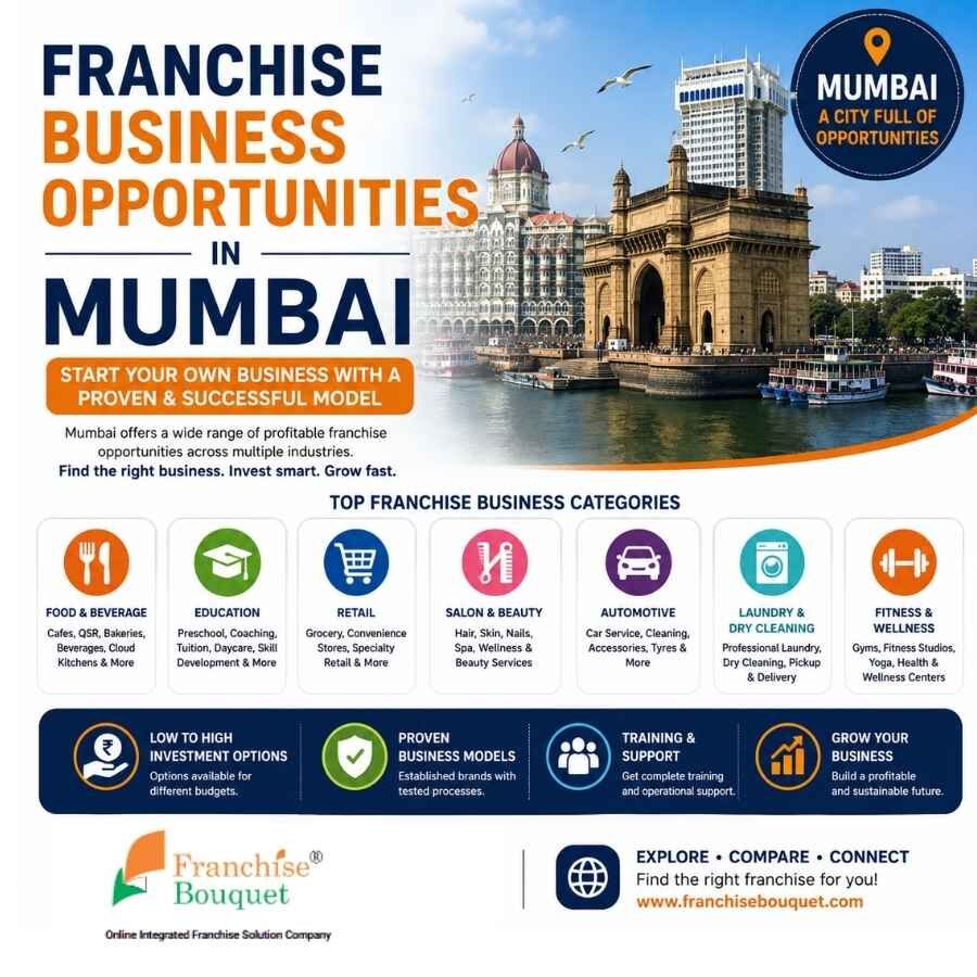 Ranchi, Business Partners, Franchise Business Opportunities In Mumbai