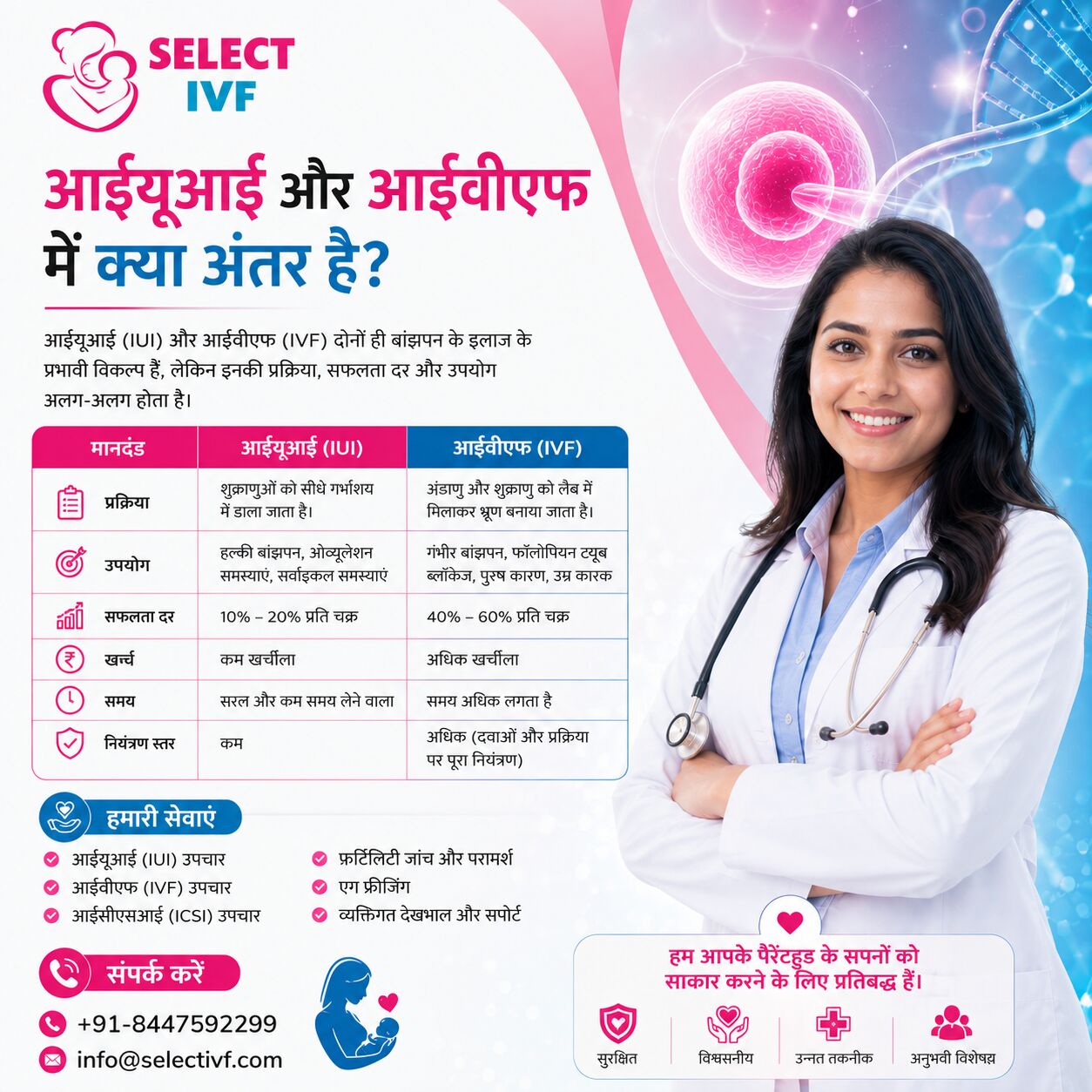 New Delhi, Health, आईयूआई और आईवीएफ में क्या अंतर है?