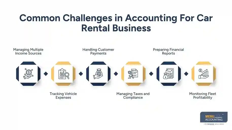 New York, Accounting, Car Rental Accounting Software For Growing Rental Businesses