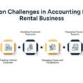 Car Rental Accounting Software For Growing Rental Businesses