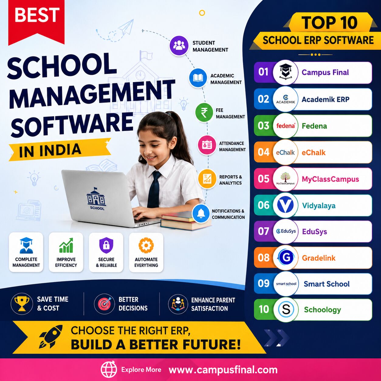 Mumbai, ERP, Best School Management Software In India