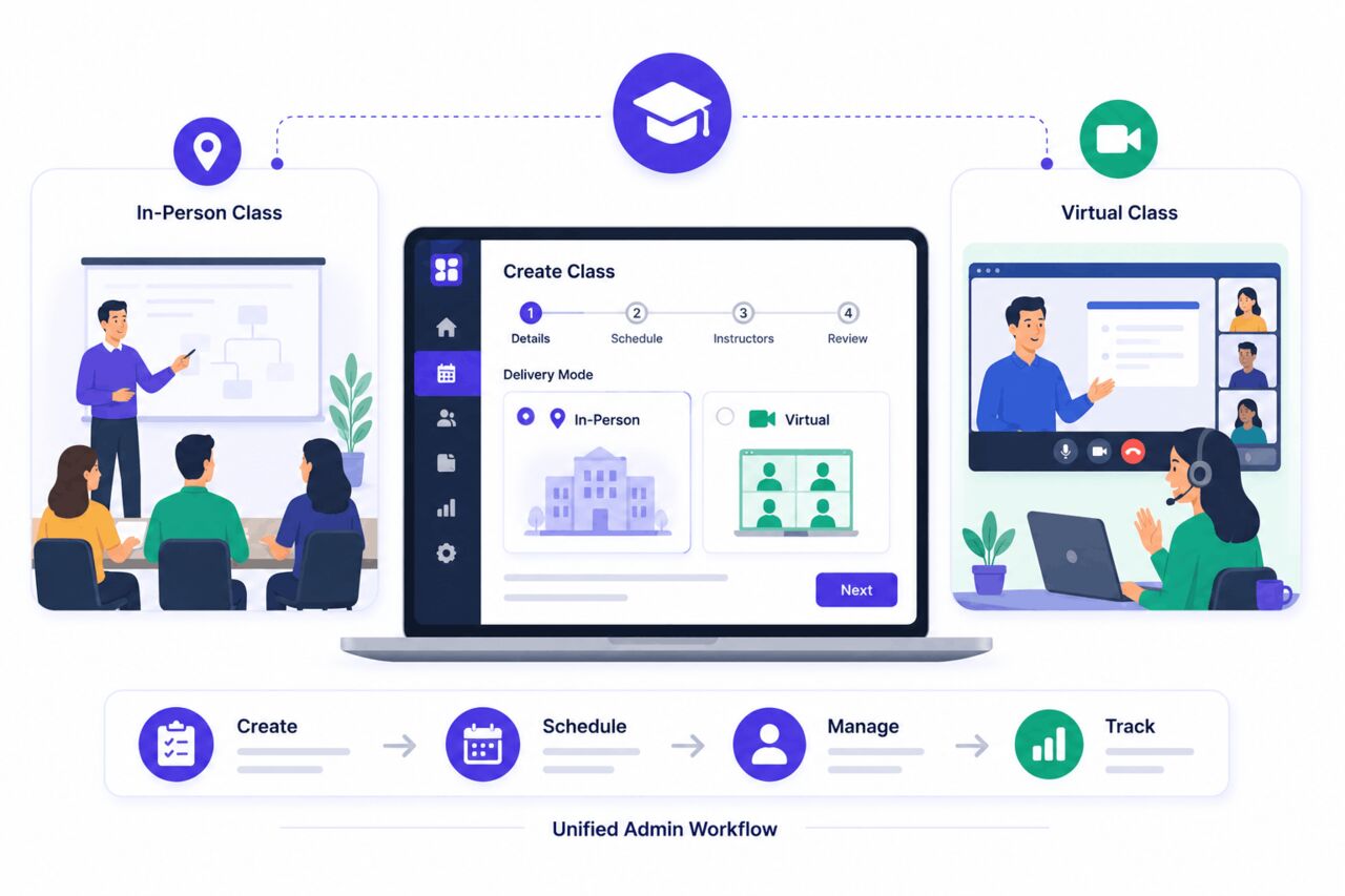 New York, Software, From Messy Calendars To Perfect Sessions With SimpliTrain Session Scheduling System