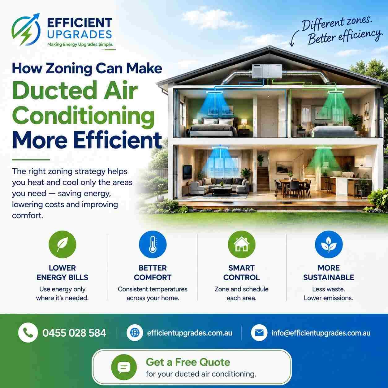 Melbourne, Electronics, AUD 4999,  Ducted Air Conditioning Zoning &ndash; Smarter Comfort For Every Room