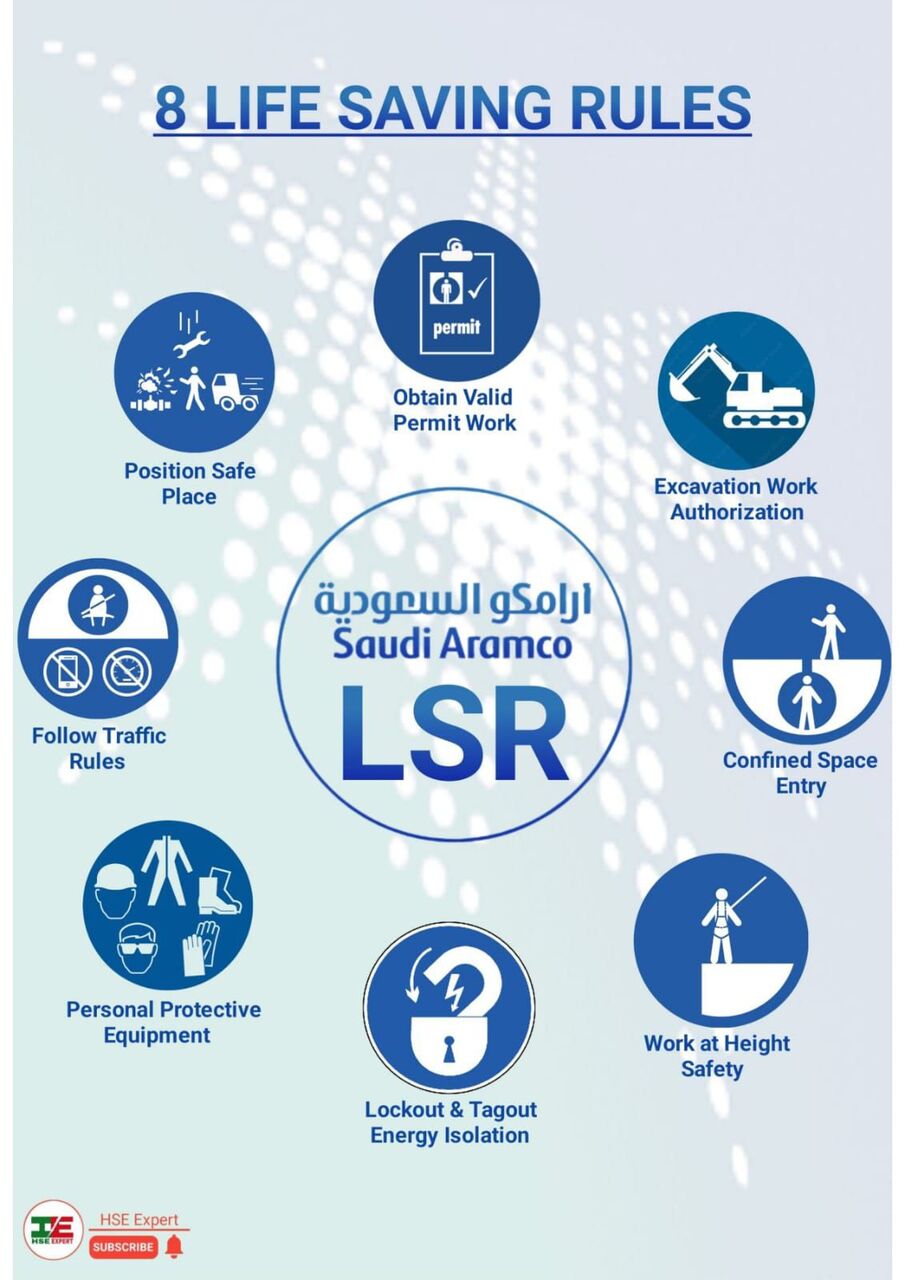 Riyadh, Job Seekers, Aramco Approved Safety Officer Tarsferale Iqma 06 Years Experience