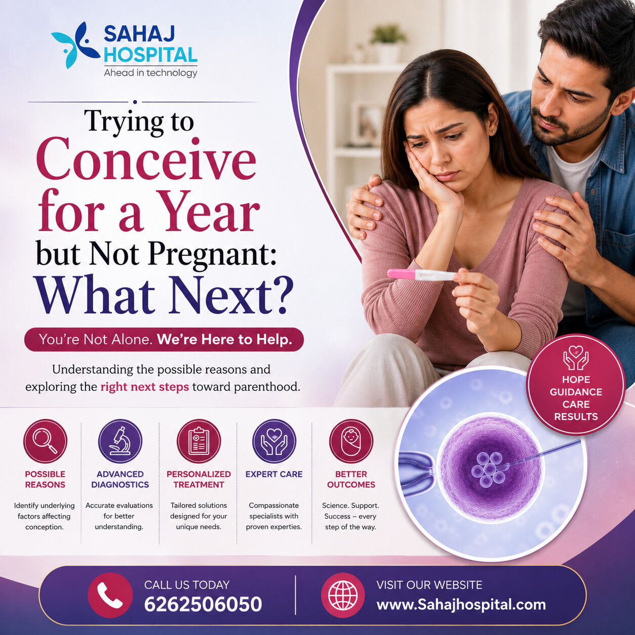 Indore, Health, Trying To Conceive For A Year But Not Pregnant: What Next?