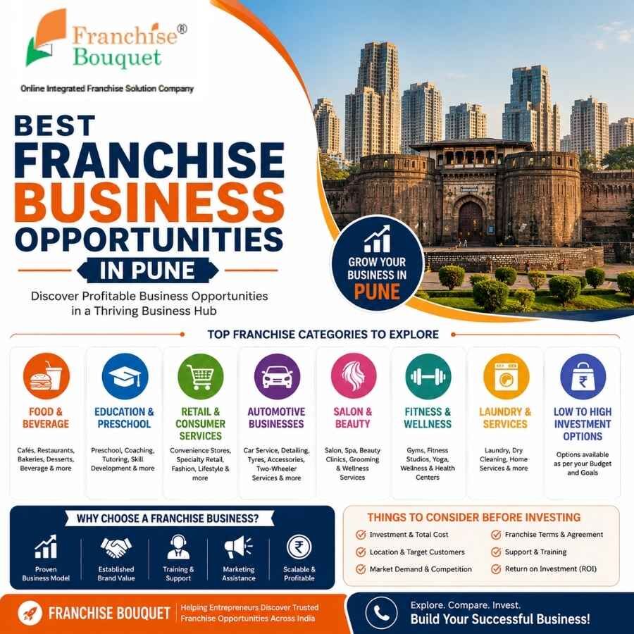 Ranchi, Business Partners, Franchise Business Opportunities In Pune