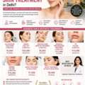 Best Botox Treatment In Delhi