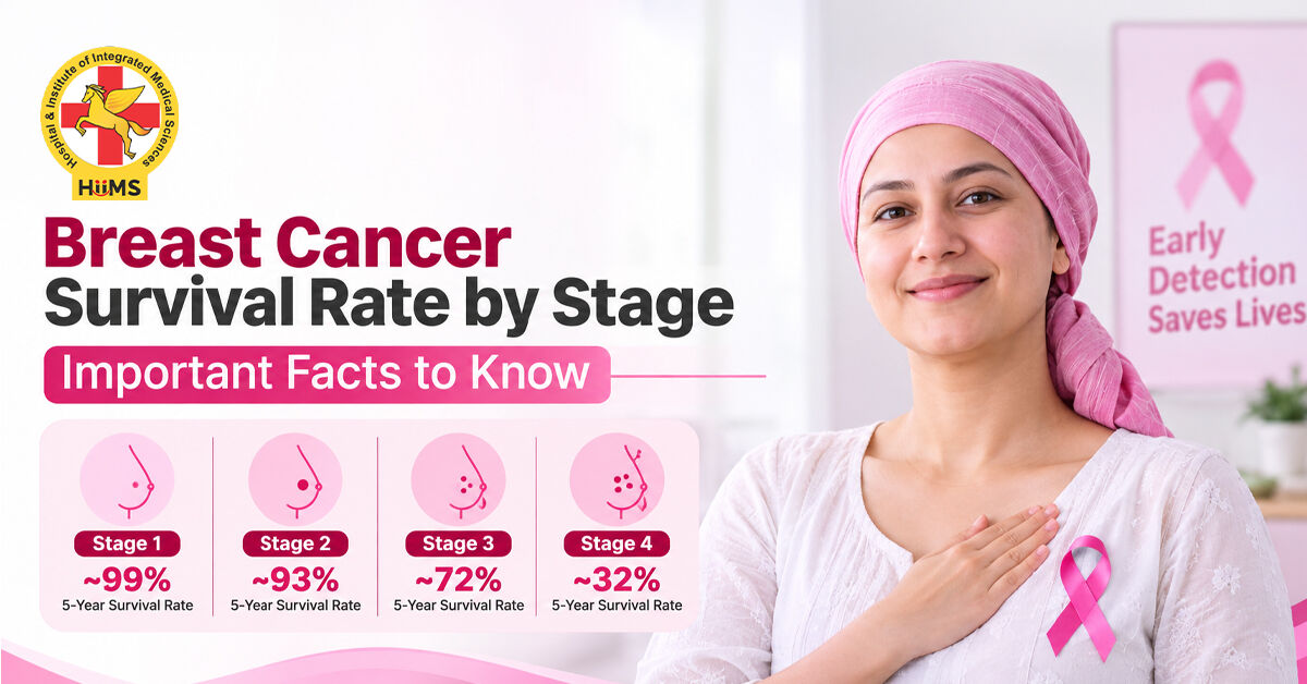 Mumbai, Health, Breast Cancer Survival Rate By Stage: Important Facts To Know