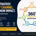 How Can 360° Advertising Help Your Business Grow?