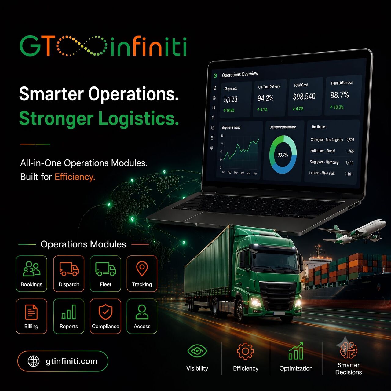 Dwarka, Software Development, Transport Operations Management Software