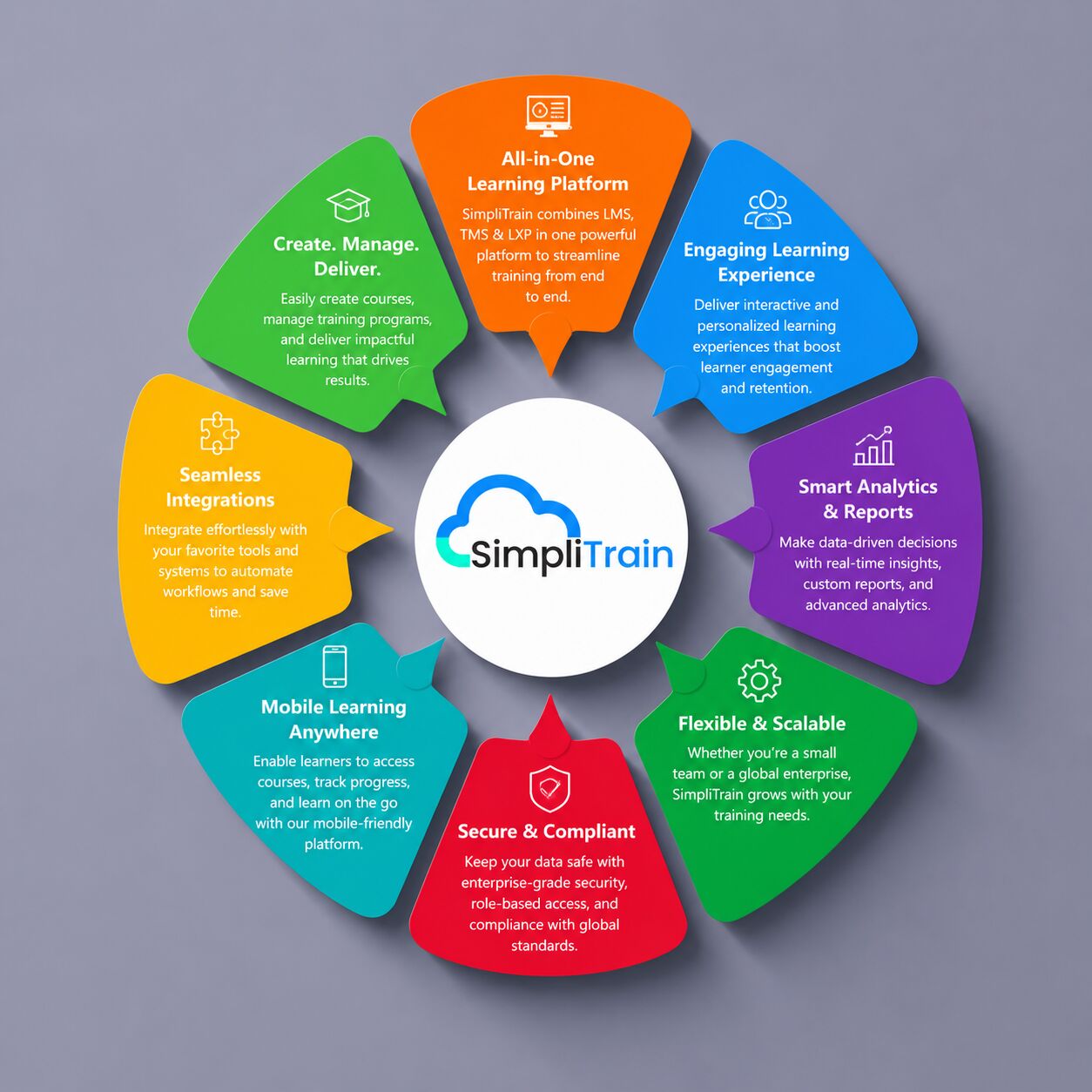 Tampa Bay, Software, Accelerate Up Public-Sector Learning With SimpliTrain LMS For Government And Public Sector