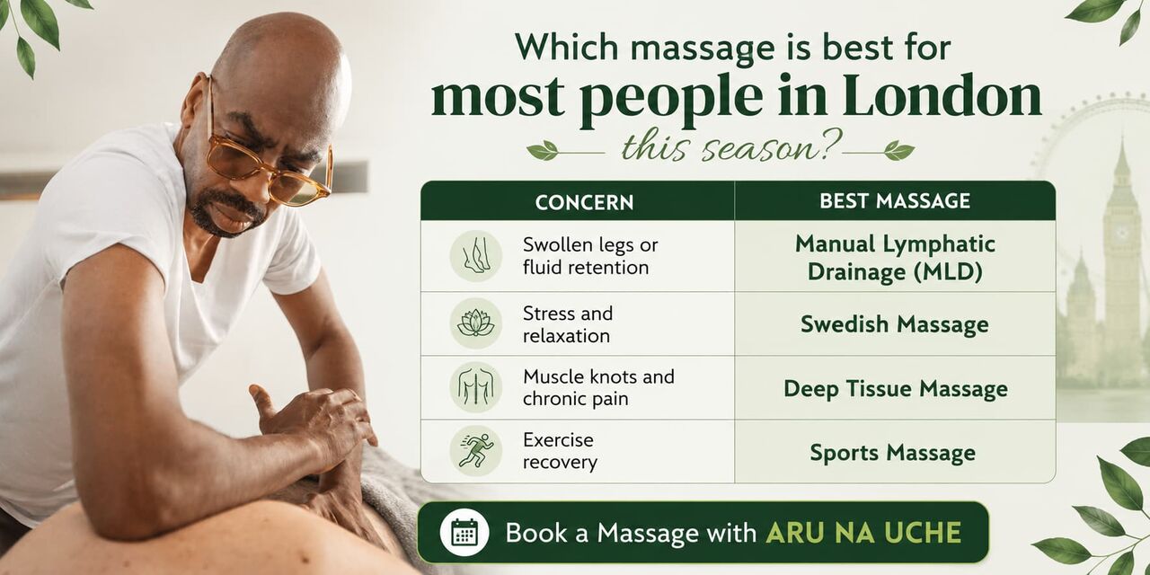 London, Health, Manual Lymphatic Drainage In London