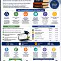 CLAT Mock Test 2027 &ndash; Practice Smarter With EaseToLearn