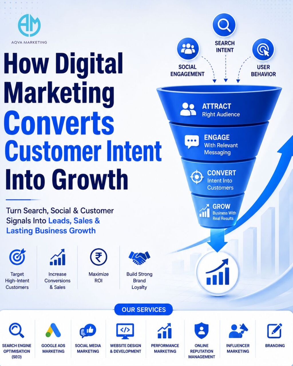 Mumbai, Marketing, Customer Intent: The Key To Smarter Digital Marketing