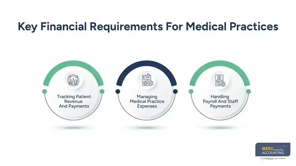 New York, Accounting, Accounts For Doctors For Better Practice Management