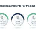 Accounts For Doctors For Better Practice Management