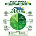 Solar Power Installation Price