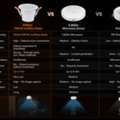 Best Presence Sensor: What Features Should You Compare?
